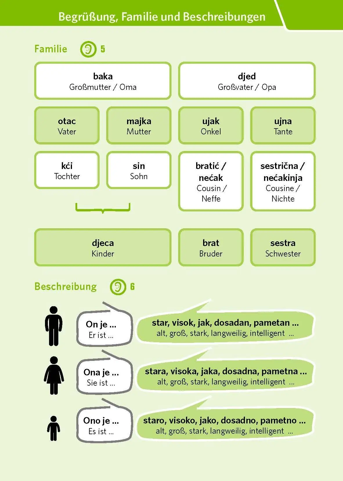 Bild: 9783125624337 | PONS Pocket-Sprachkurs Kroatisch | Taschenbuch | 176 S. | Deutsch