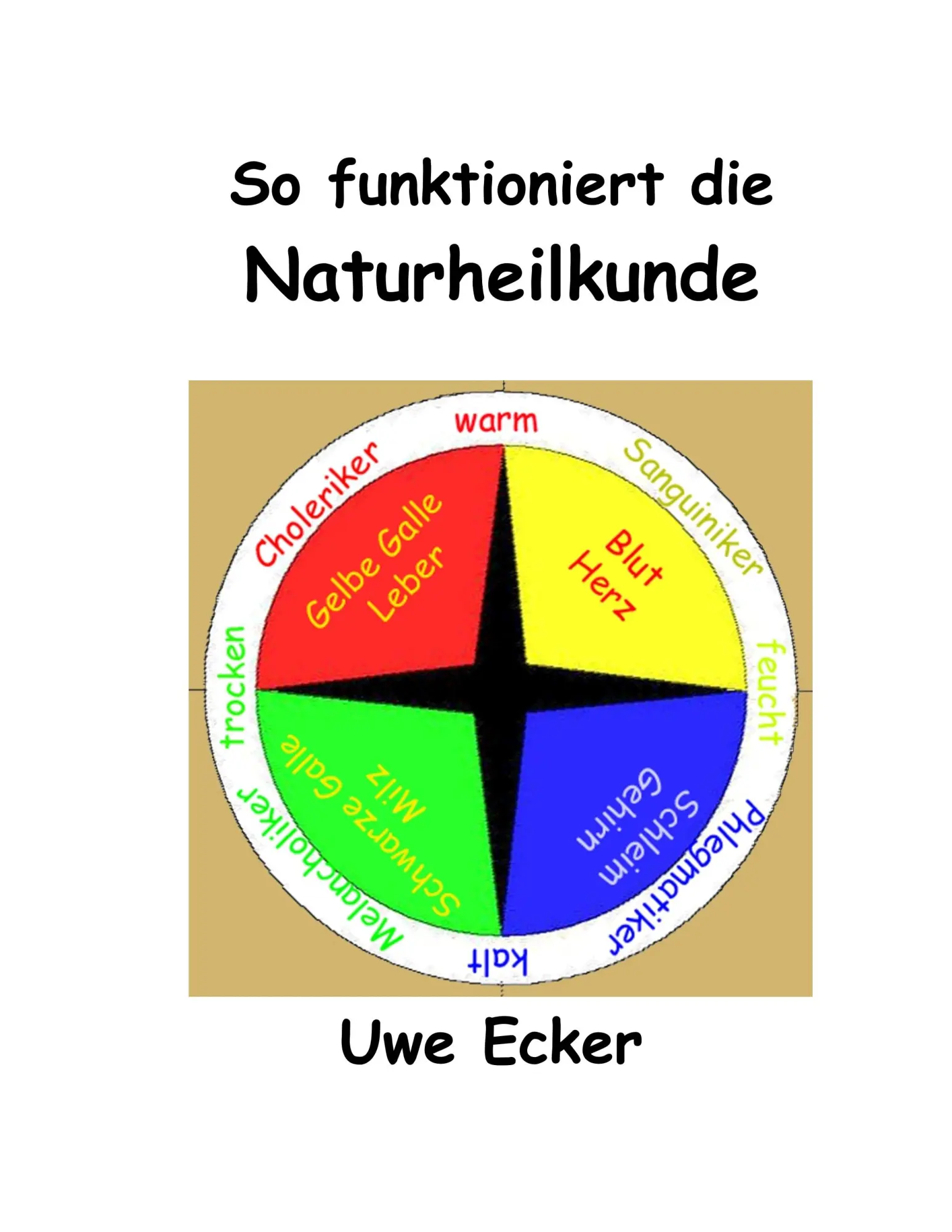 Cover: 9783746044637 | So funktioniert die Naturheilkunde | Uwe Ecker | Taschenbuch | 596 S.