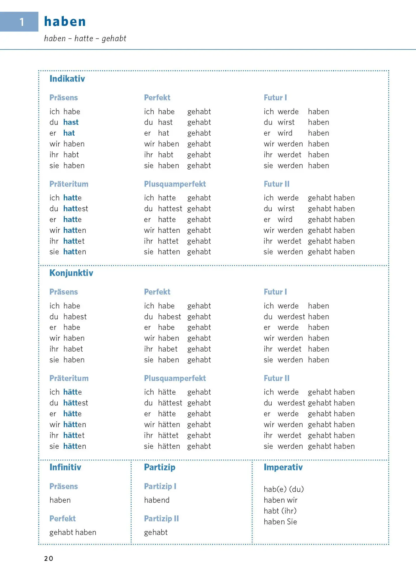Bild: 9783125660038 | PONS Verbtabellen Plus Deutsch als Fremdsprache | Taschenbuch | 208 S.