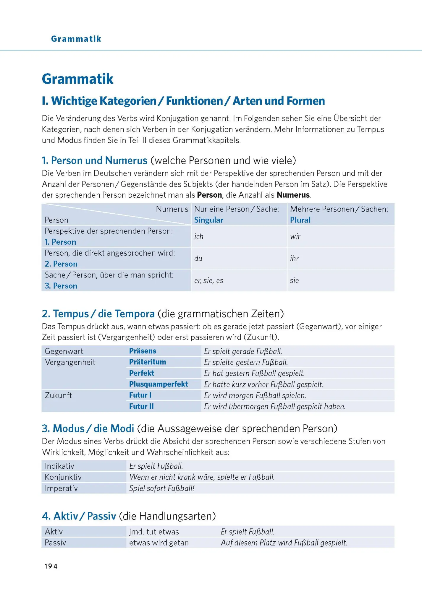 Bild: 9783125660038 | PONS Verbtabellen Plus Deutsch als Fremdsprache | Taschenbuch | 208 S.