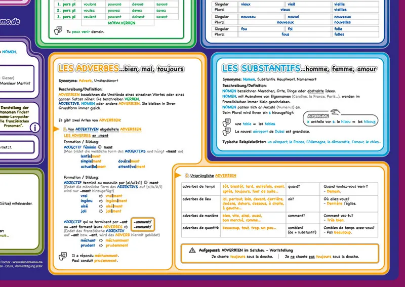 Bild: 9783954130238 | mindmemo Lernposter - Grammatik - Les parties du discours - Die...