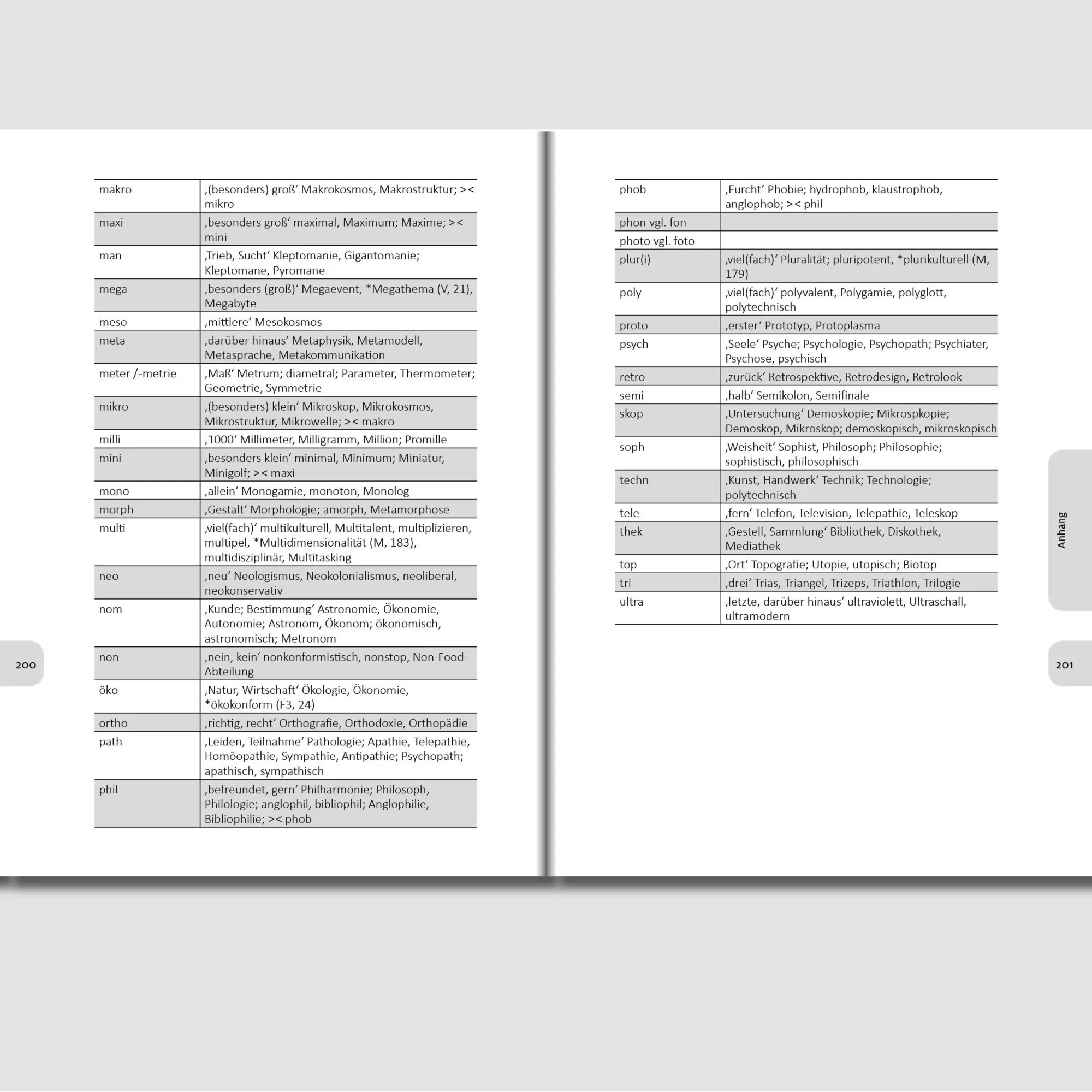 Bild: 9783758202438 | Der Bildungswortschatz | Darstellung und Wörterverzeichnis. | Augst