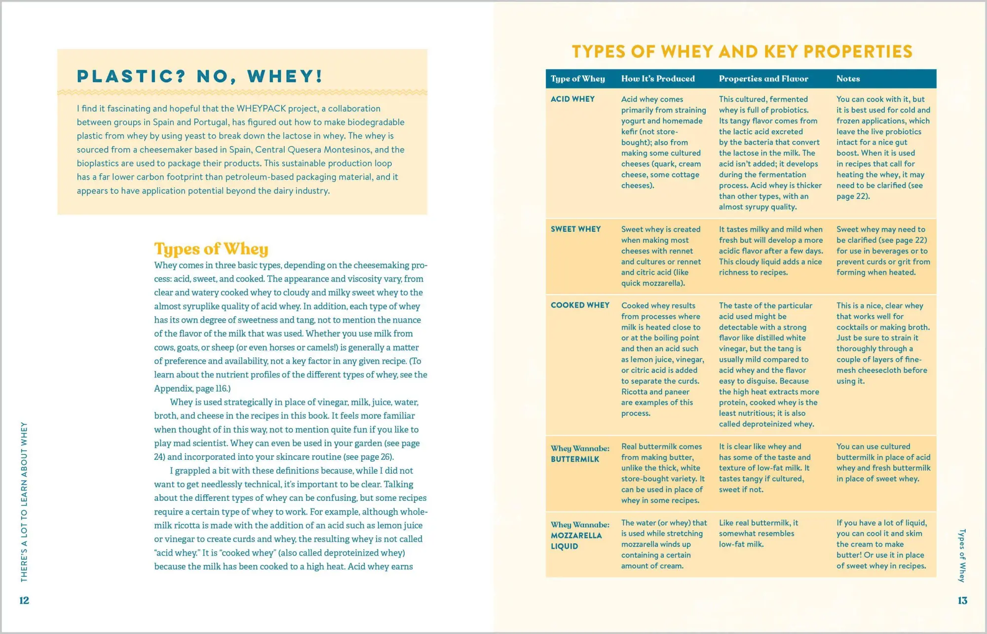 Bild: 9781635862638 | Cooking with Whey | Claudia Lucero | Taschenbuch | Englisch | 2022