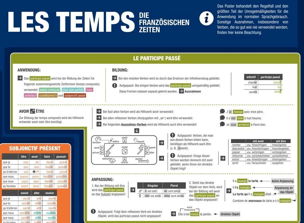 Bild: 9783954130139 | mindmemo Lernposter - Les temps - Die französischen Zeiten -...