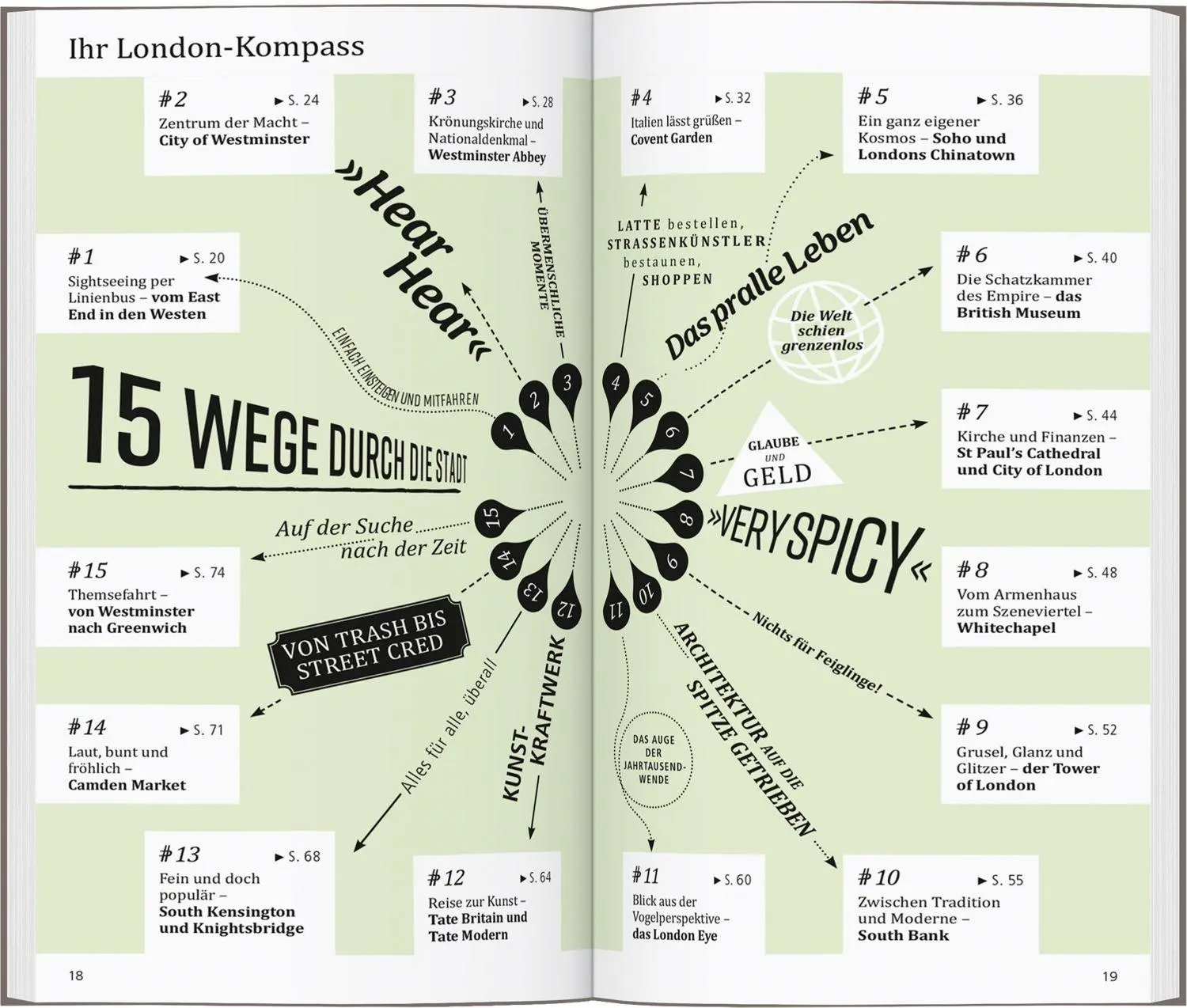Bild: 9783616001739 | DUMONT direkt Reiseführer London | Mit großem Cityplan | Sahla (u. a.)
