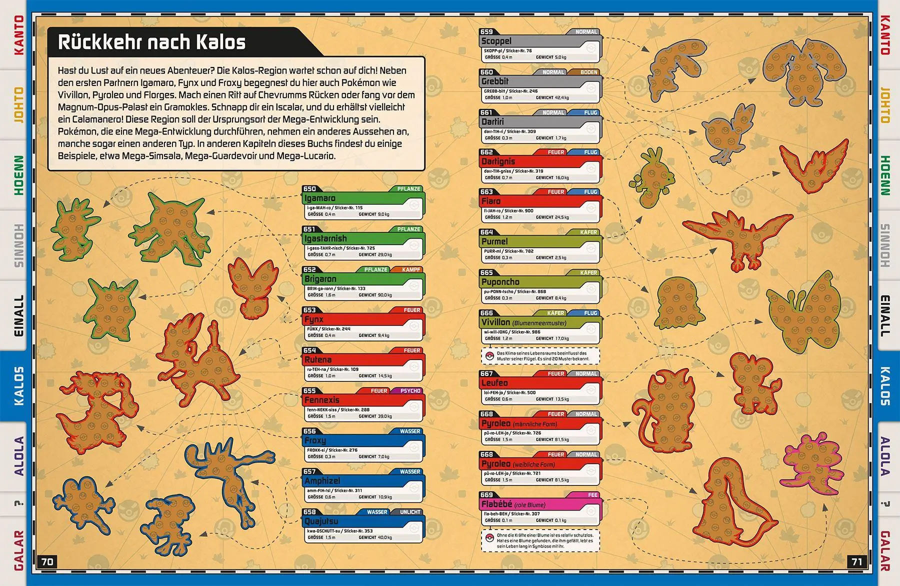 Bild: 9783833242939 | Pokémon: Das große Stickerbuch mit allen Regionen von Kanto bis Galar