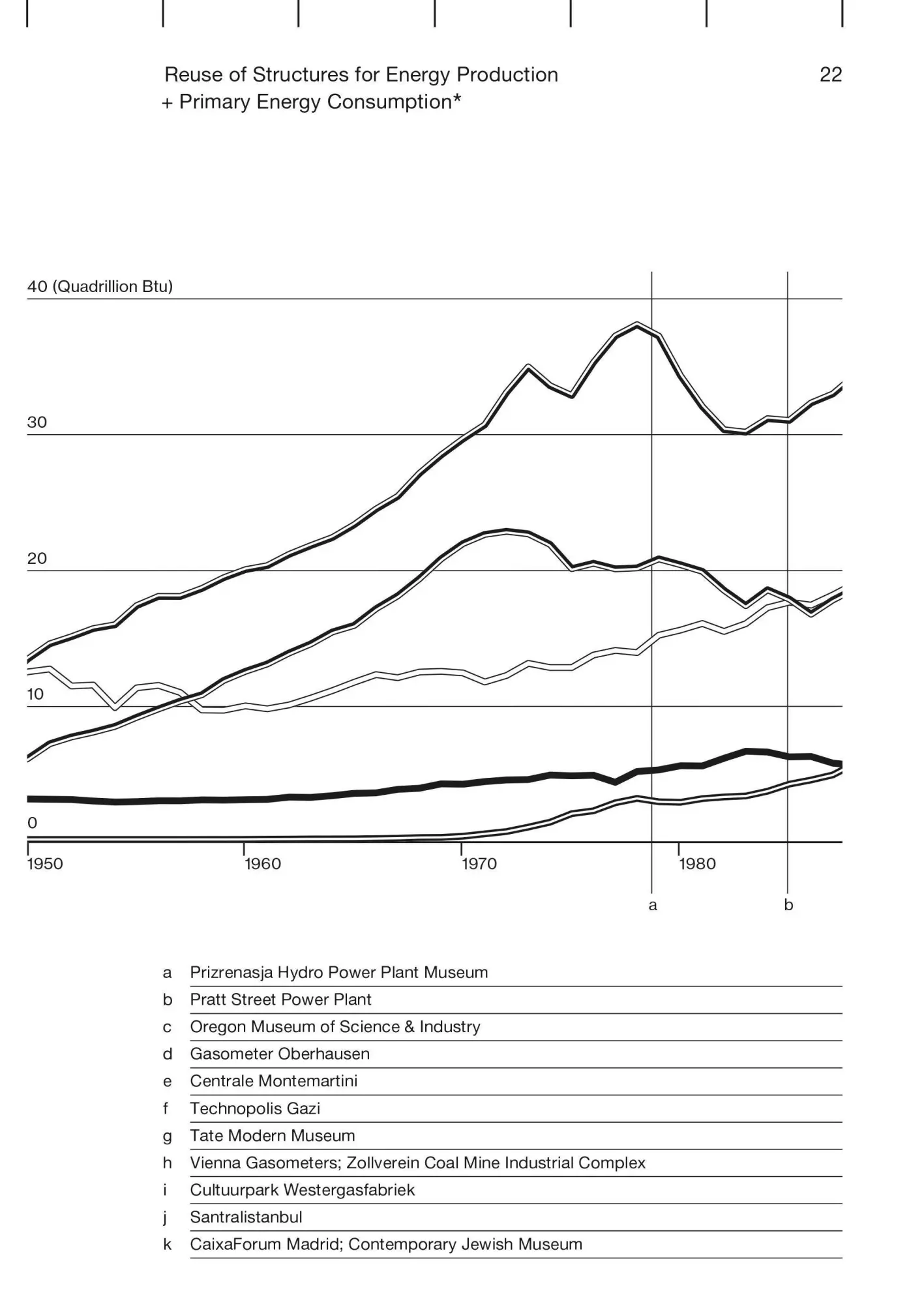 Bild: 9783035625639 | Adaptive Reuse in Architecture | A Typological Index | Liliane Wong