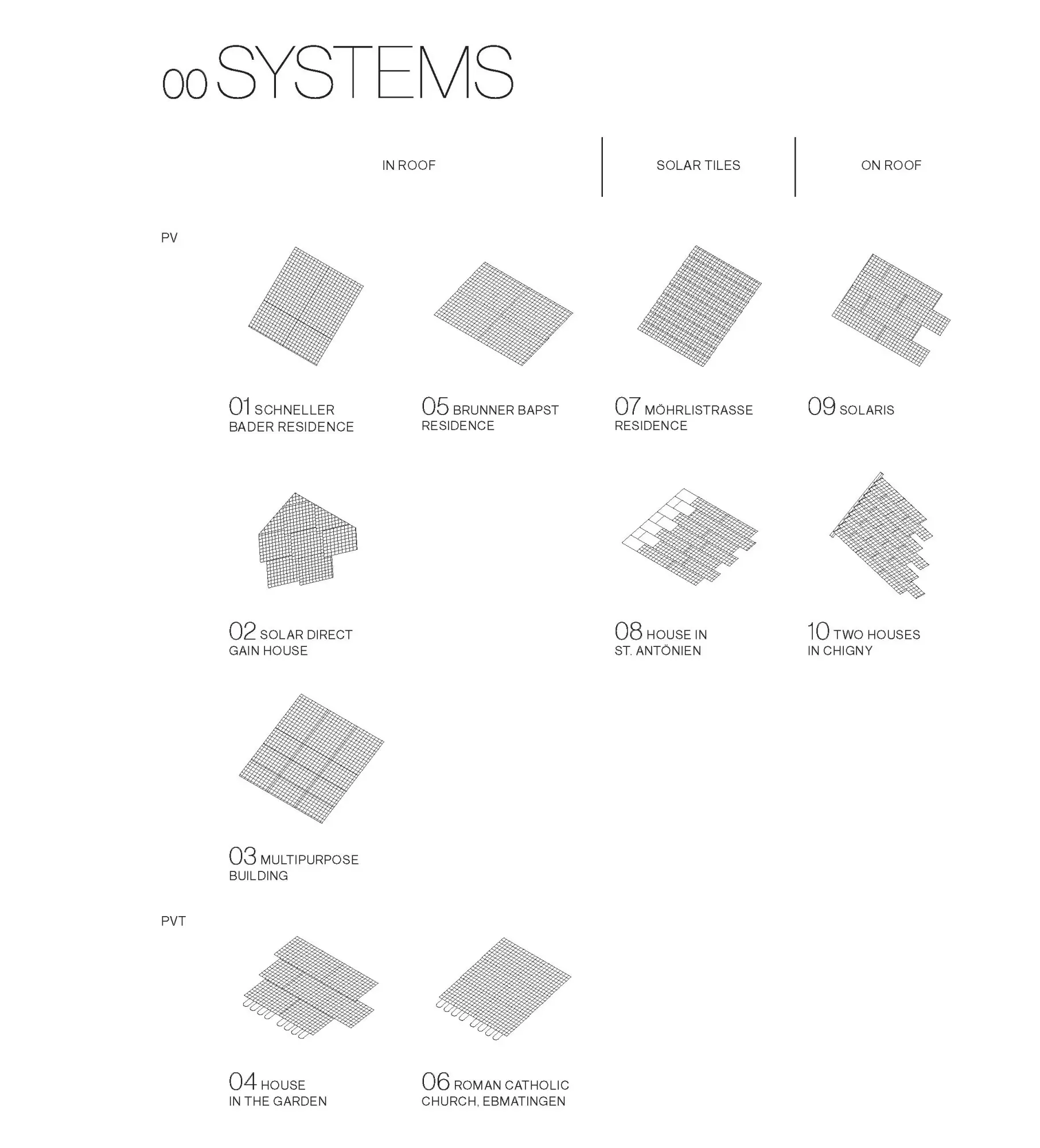 Bild: 9783035628739 | Made of Solar (English language edition) | Daniel Mettler (u. a.)