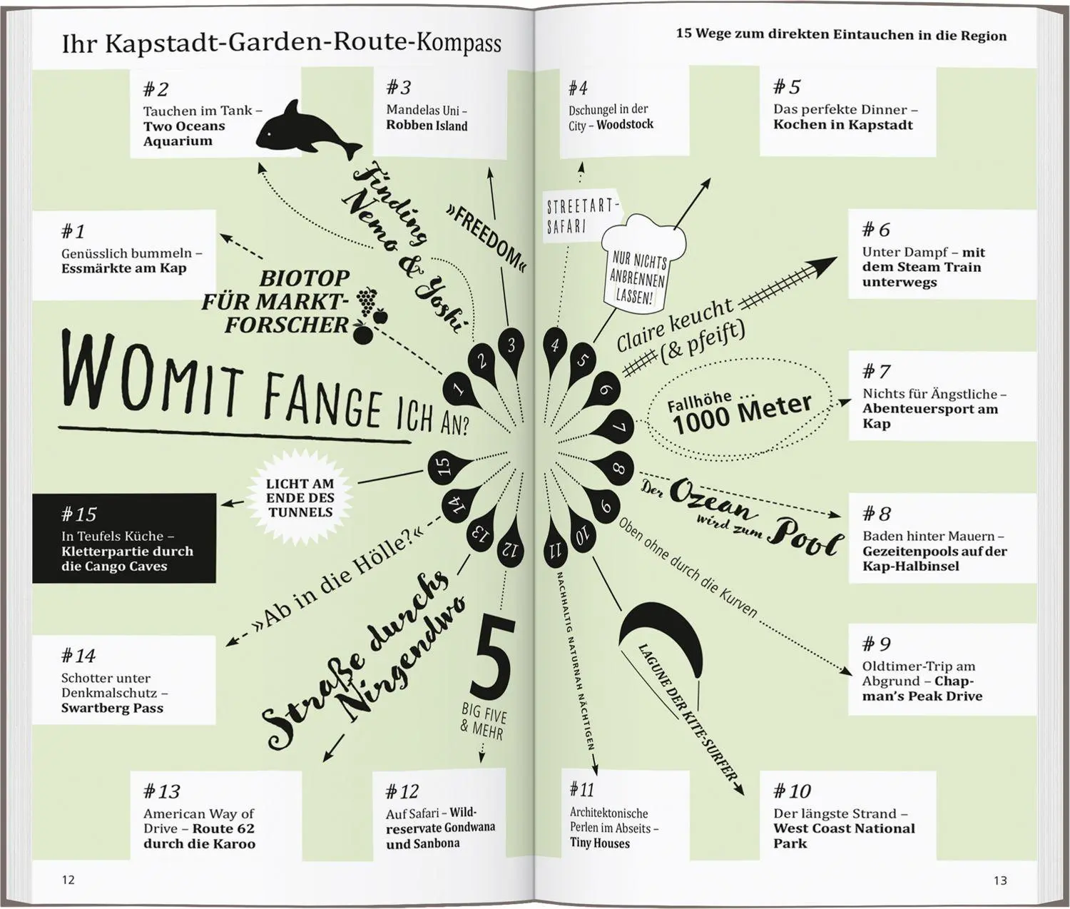 Bild: 9783616001340 | DUMONT direkt Reiseführer Kapstadt, Garden Route | Mit großem Faltplan