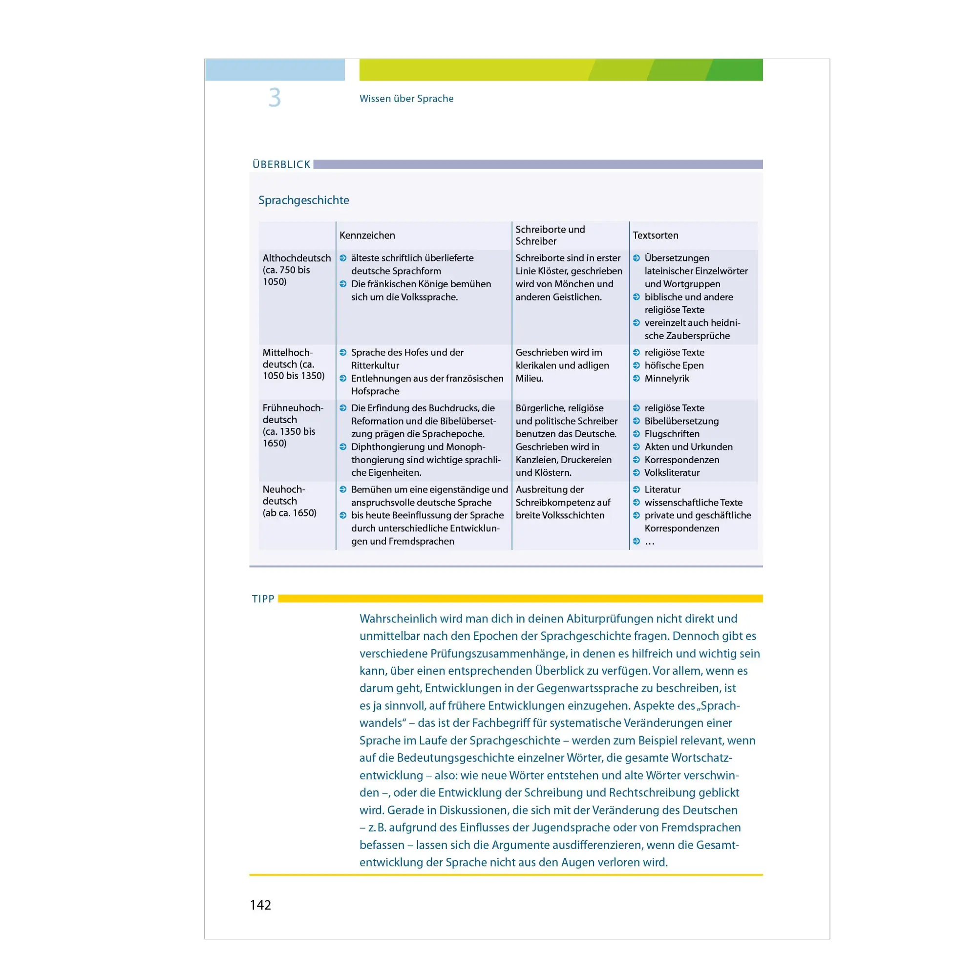 Bild: 9783070031440 | Fit fürs Abi. Oberstufenwissen Deutsch | Thorsten Zimmer | Taschenbuch