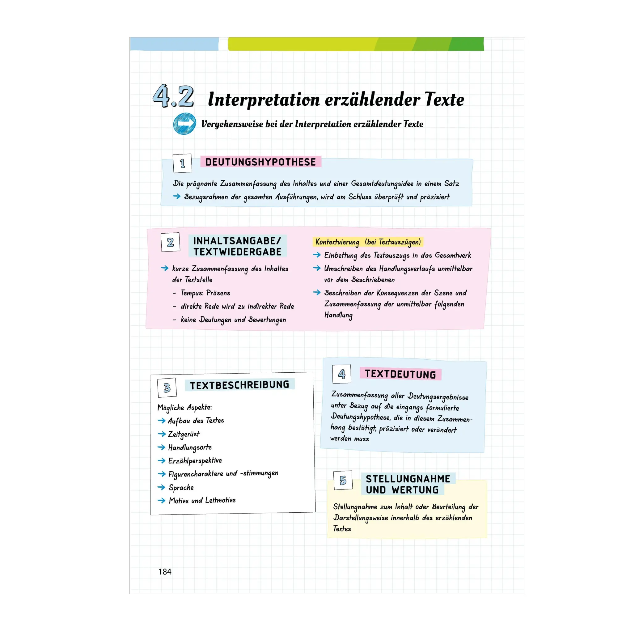 Bild: 9783070031440 | Fit fürs Abi. Oberstufenwissen Deutsch | Thorsten Zimmer | Taschenbuch