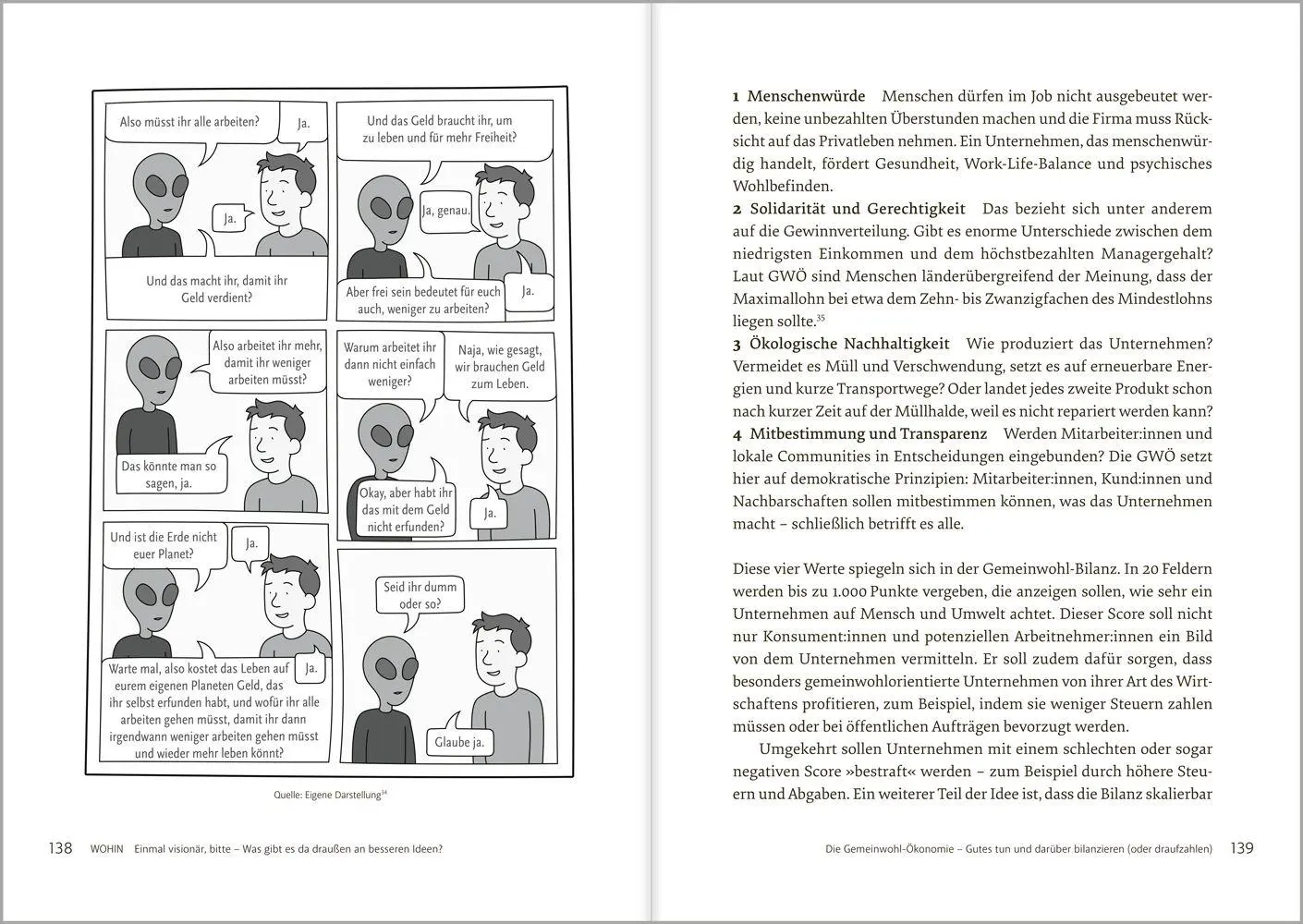 Bild: 9783987261640 | Eat. Sleep. Work. Die? | Sarina Spiegel | Taschenbuch | 216 S. | 2025