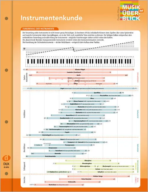 Cover: 9783868492040 | Instrumentenkunde "Musik im Überblick" | Guido Klaus | Box | 6 S.