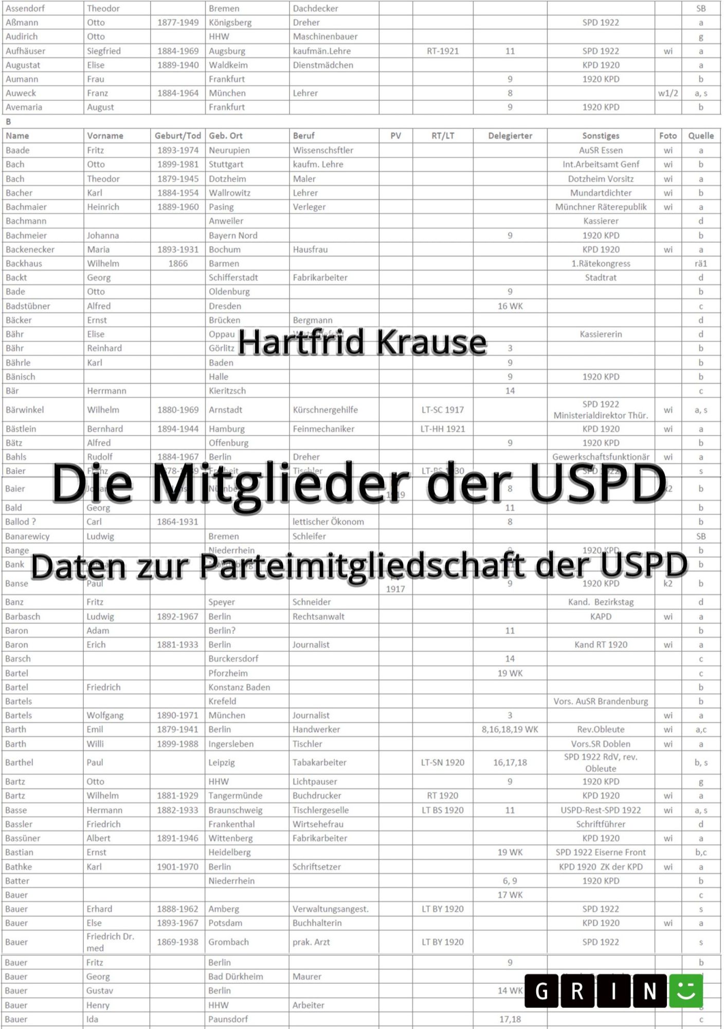 Cover: 9783346793140 | Die Mitglieder der USPD. Daten zur Parteimitgliedschaft der USPD