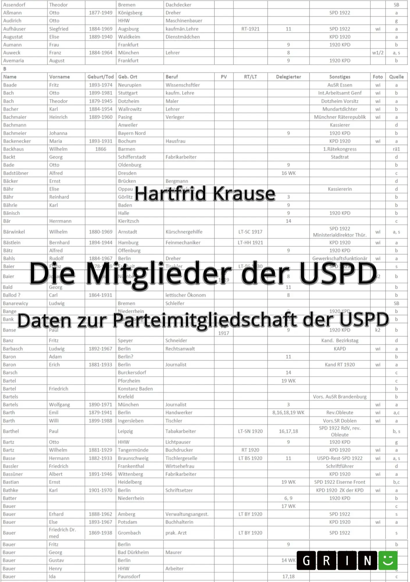 Cover: 9783346793140 | Die Mitglieder der USPD. Daten zur Parteimitgliedschaft der USPD