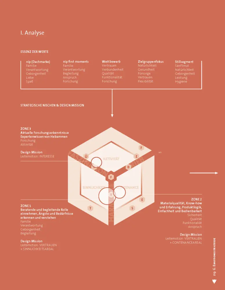 Bild: 9783035623840 | Emotion gestalten | Strategie und Methodik für Designprozesse | Buch