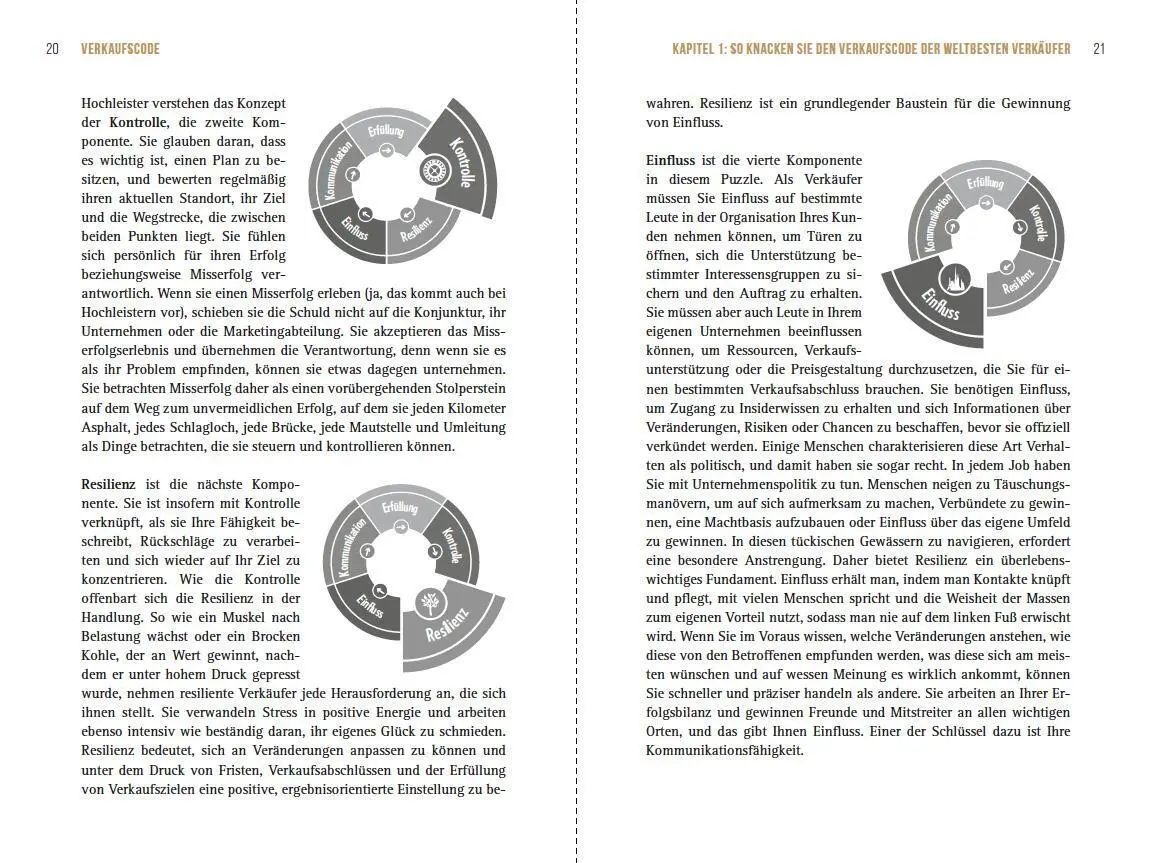 Bild: 9783038765240 | Der Verkaufs-Code | Die Erfolgsgeheimnisse der weltbesten Verkäufer