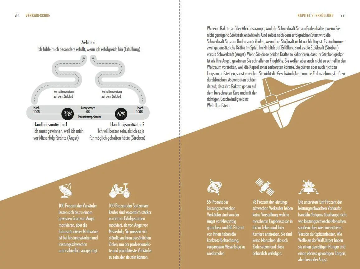 Bild: 9783038765240 | Der Verkaufs-Code | Die Erfolgsgeheimnisse der weltbesten Verkäufer