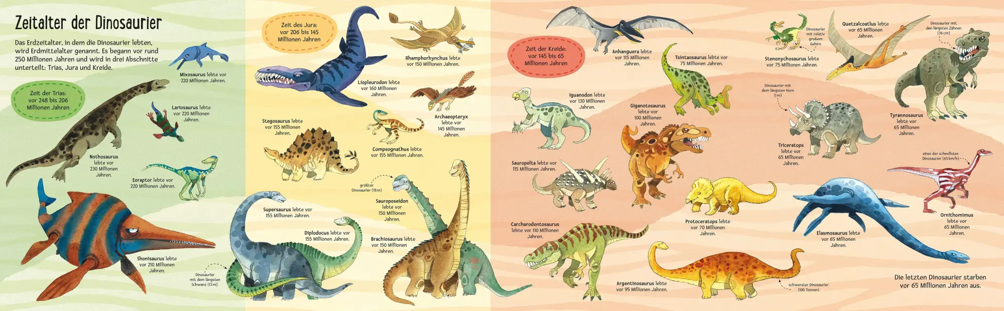 Bild: 9781035706440 | Das große Ausklappbuch der Dinosaurier | Alex Frith | Buch | 16 S.