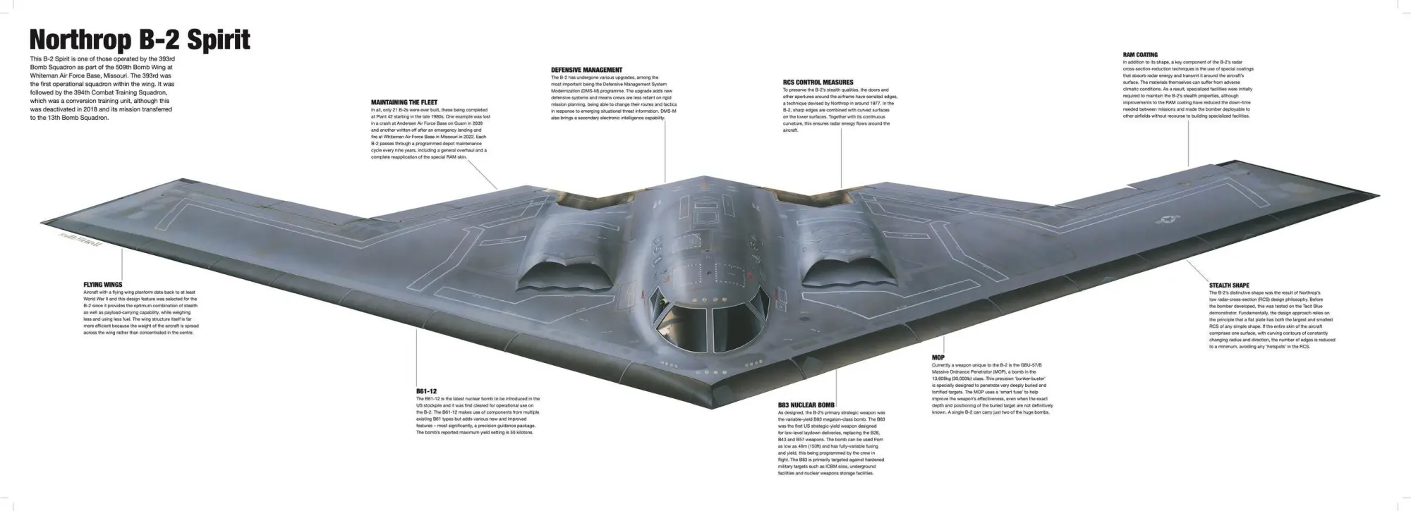 Bild: 9781838866440 | Modern Military Aircraft | Highly-Detailed Gatefold Artworks | Buch