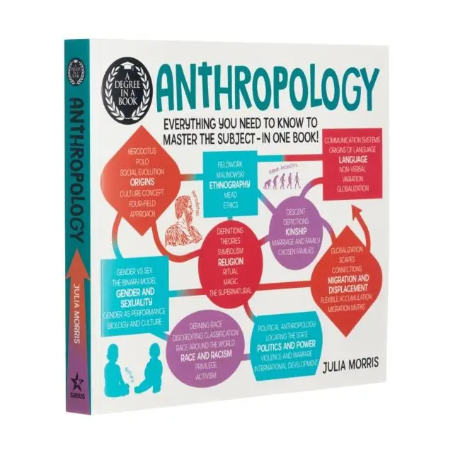Cover: 9781788887540 | A Degree in a Book: Anthropology | Julia Morris | Taschenbuch | 2021