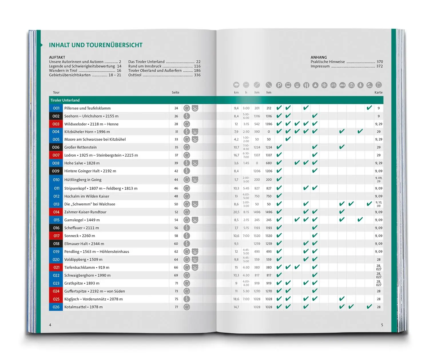 Bild: 9783990447840 | KOMPASS Wanderlust Tirol | KOMPASS-Karten GmbH | Taschenbuch | 372 S.