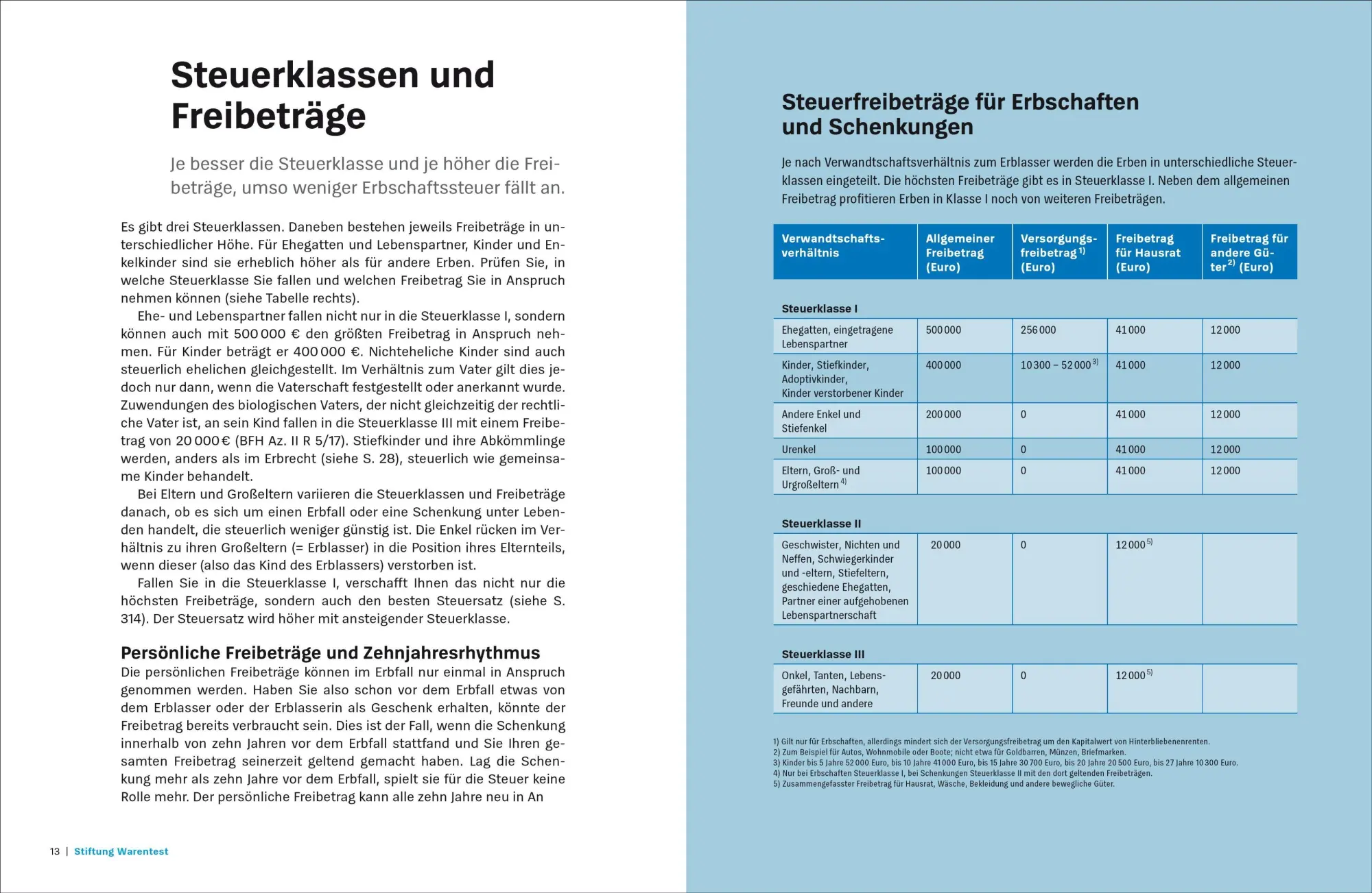 Bild: 9783747110041 | Vererben und Erben | Alles über Testament, Erbschaft und Schenkung