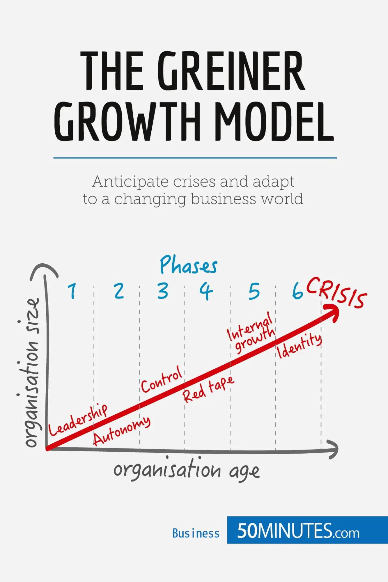 Cover: 9782806270641 | The Greiner Growth Model | 50minutes | Taschenbuch | Paperback | 42 S.