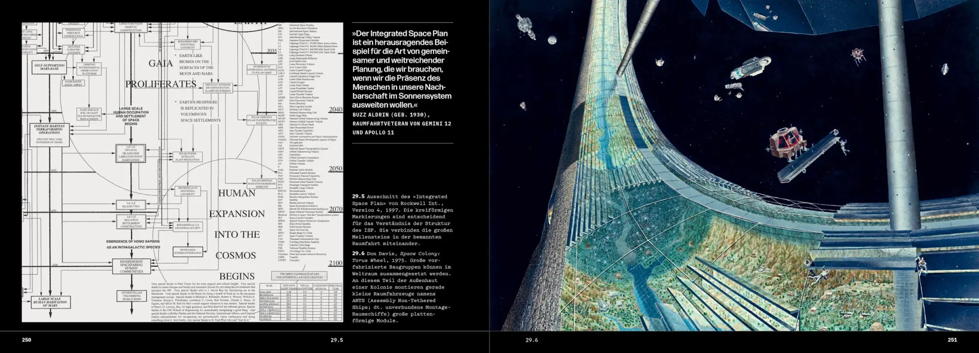 Bild: 9783989620841 | Der Traum vom Weltraum | Dallas Campbell | Buch | 288 S. | Deutsch