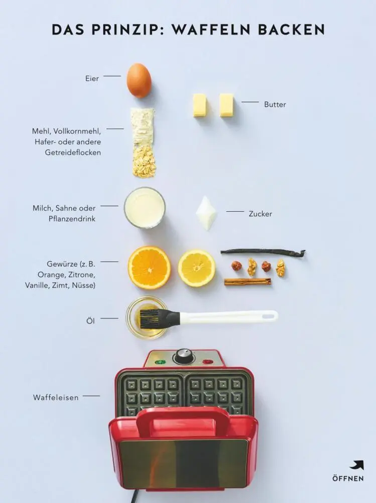 Bild: 9783833866241 | Waffeln | Mal süß, mal herzhaft | Angelika Ilies | Taschenbuch | 2018