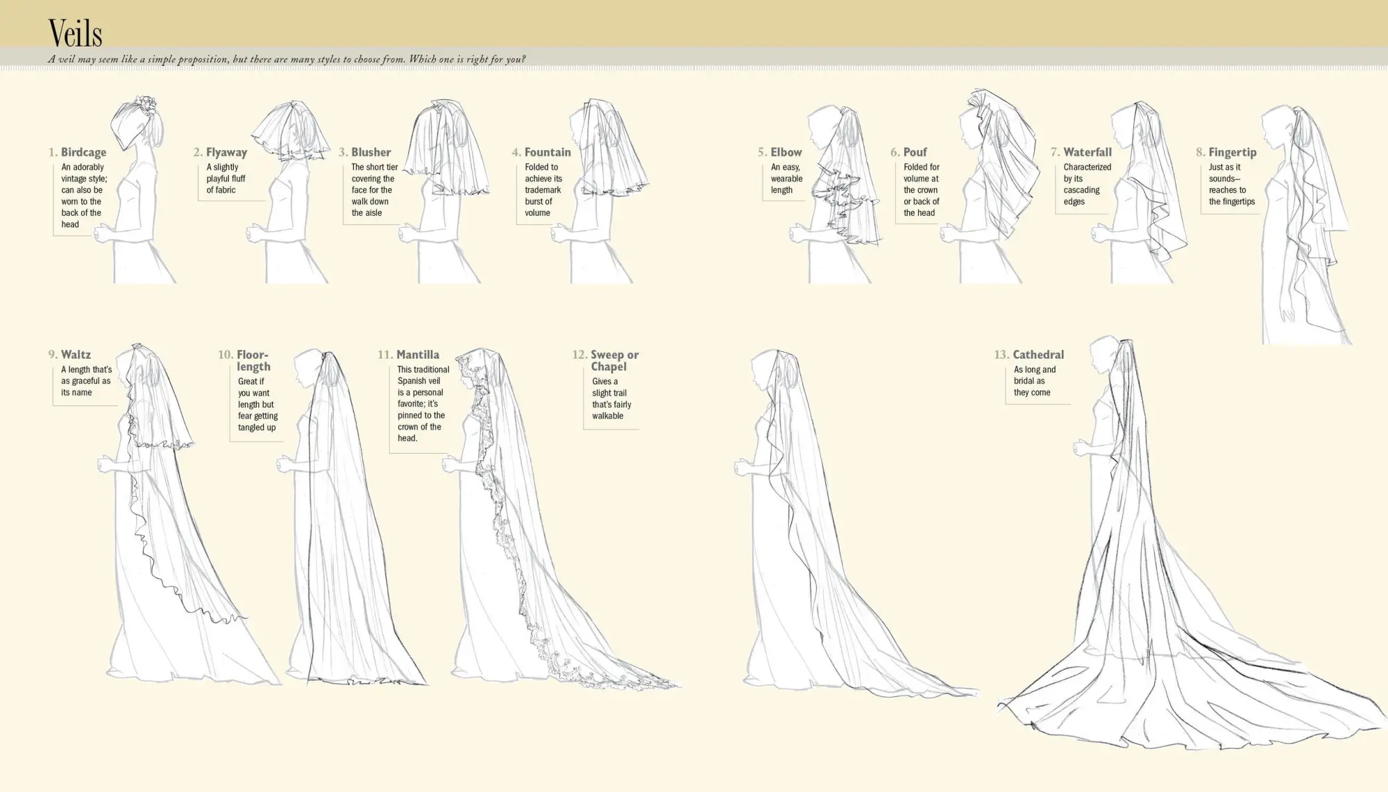 Bild: 9780761189541 | The Wedding Book | Mindy Weiss (u. a.) | Taschenbuch | Englisch | 2016