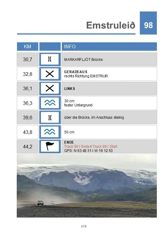 Bild: 9783982420042 | Trackbook Island 5. Auflage | Matthias Göttenauer (u. a.) | Buch