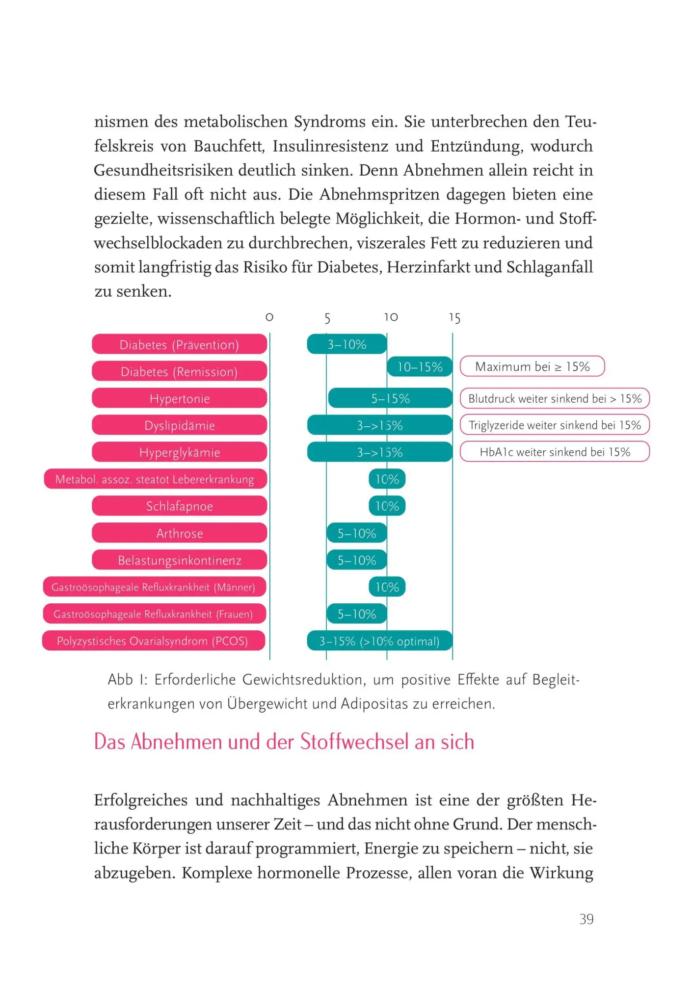 Bild: 9783800081042 | Gamechanger Abnehmspritze | Gerald Jahl (u. a.) | Taschenbuch | 208 S.