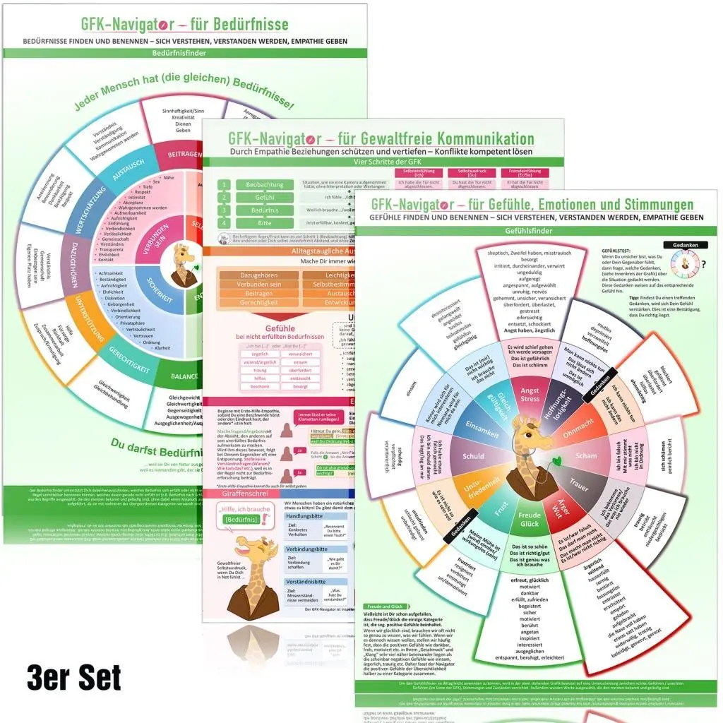 Cover: 7101421372042 | [3er Set] GFK-Navigator Trilogie (2024), 3 Teile | Cremer (u. a.)