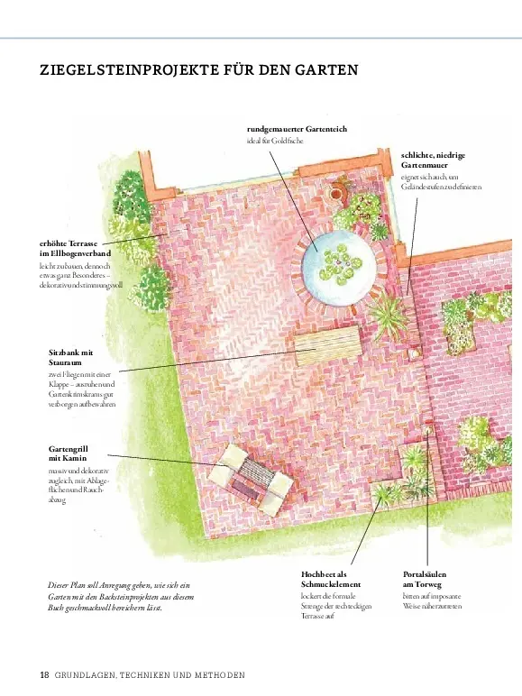 Bild: 9783966643542 | Projekte mit Ziegelsteinen: 16 tolle Ideen für Ihren Garten und...