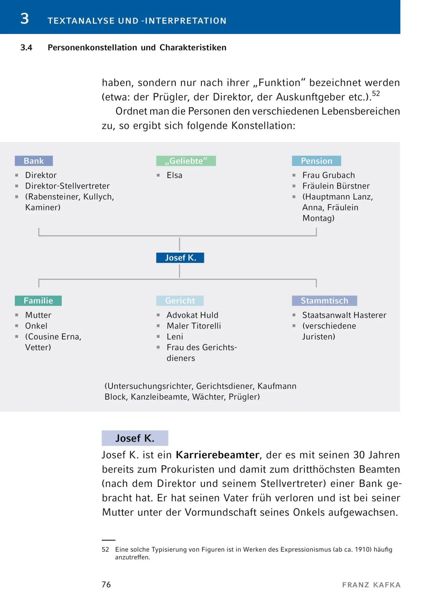 Bild: 9783129304242 | Der Process von Franz Kafka - Textanalyse und Interpretation | Kafka