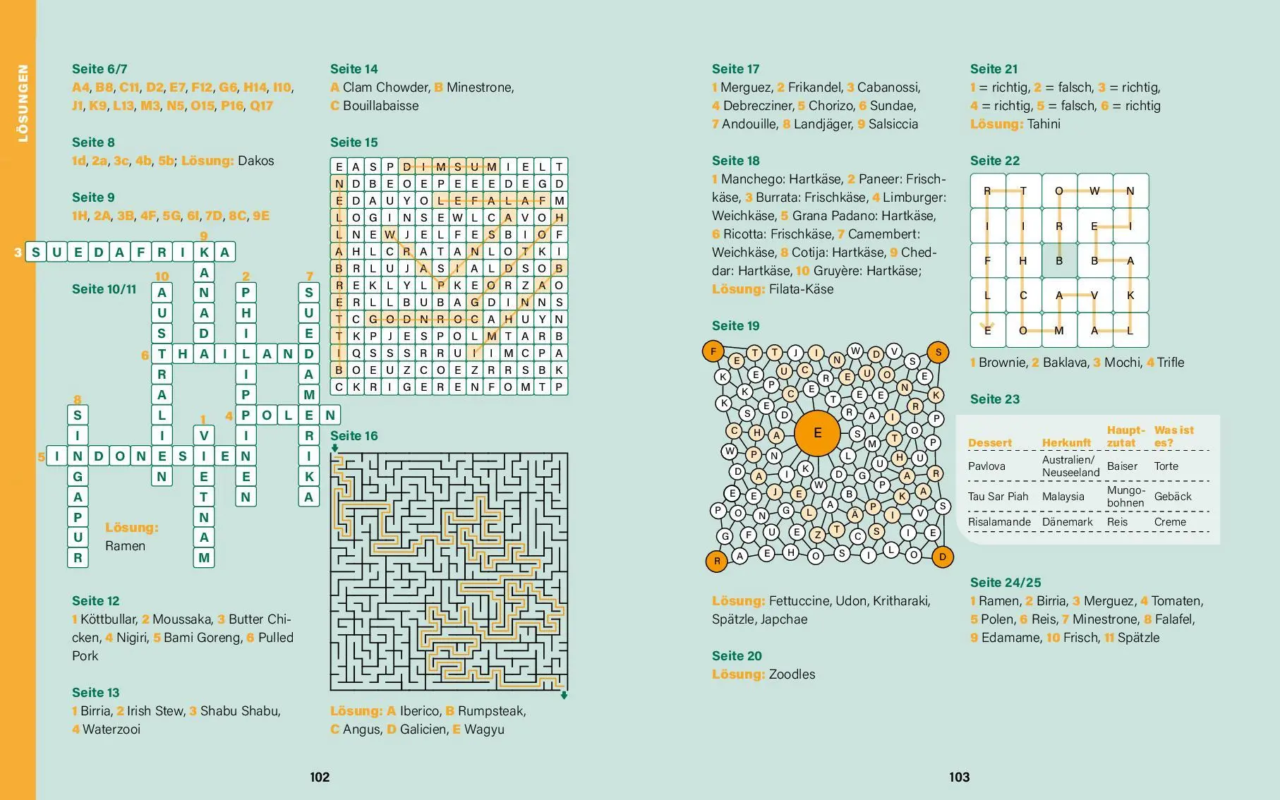 Bild: 9783961284542 | Küchen der Welt I Wissen in Rätseln | Jan Votteler | Taschenbuch