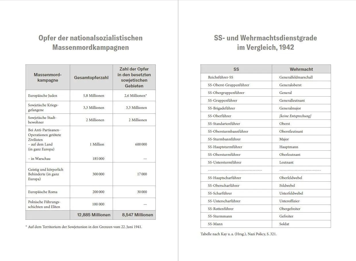 Bild: 9783806245042 | Das Reich der Vernichtung | Alex Kay | Buch | 456 S. | Deutsch | 2022
