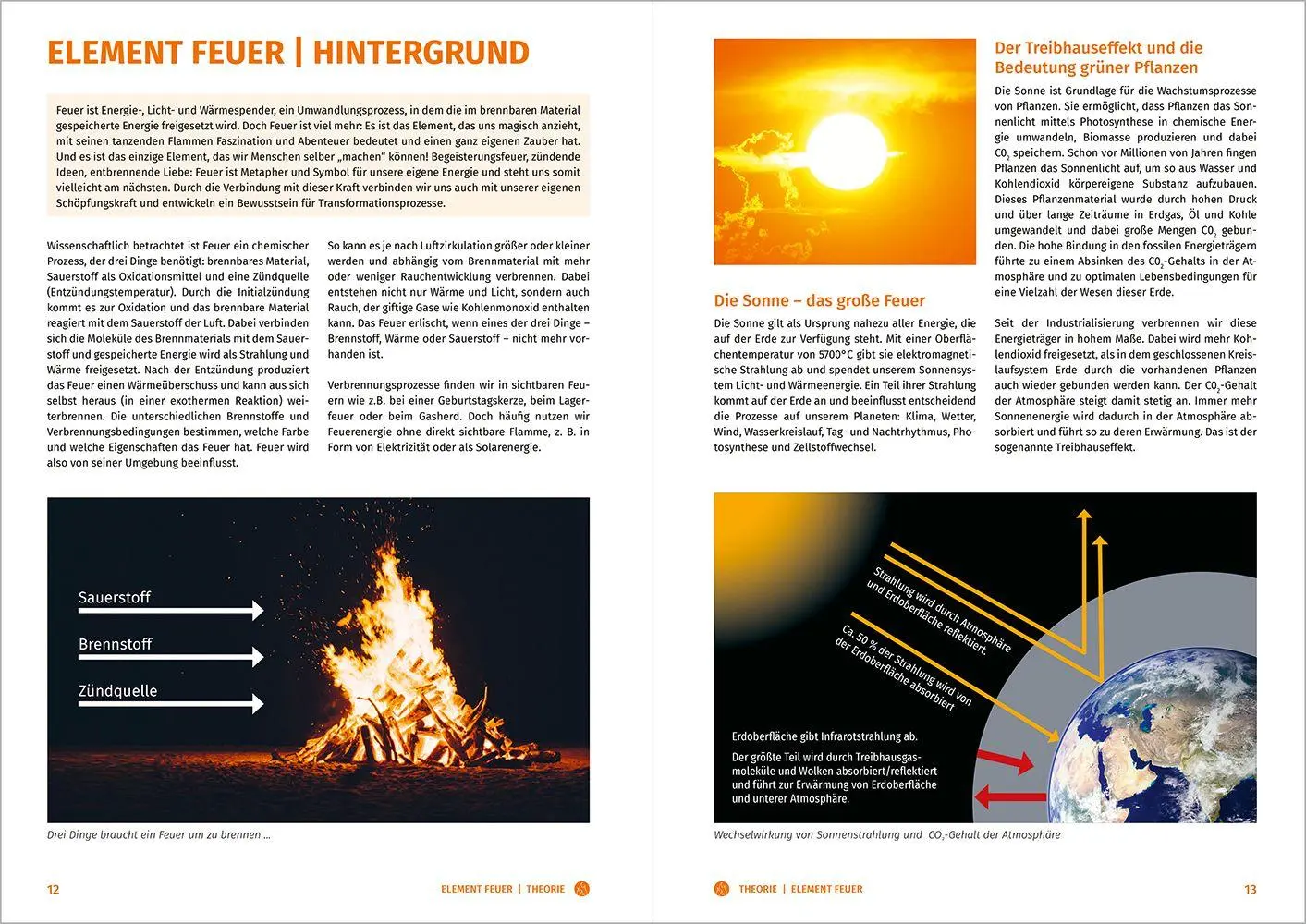 Bild: 9783987265242 | Feuer. Wasser. Erde. Luft. | Markus Hirschmann (u. a.) | Taschenbuch