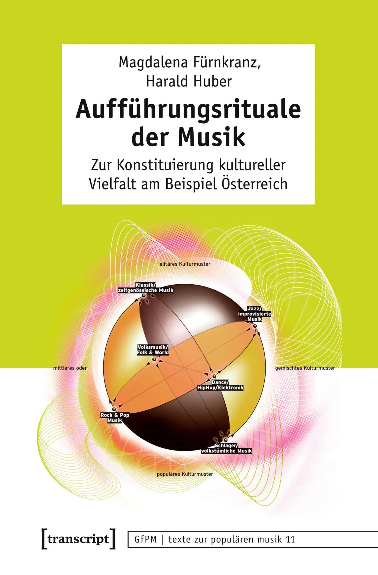 Cover: 9783837658842 | Aufführungsrituale der Musik | Magdalena Fürnkranz | Taschenbuch