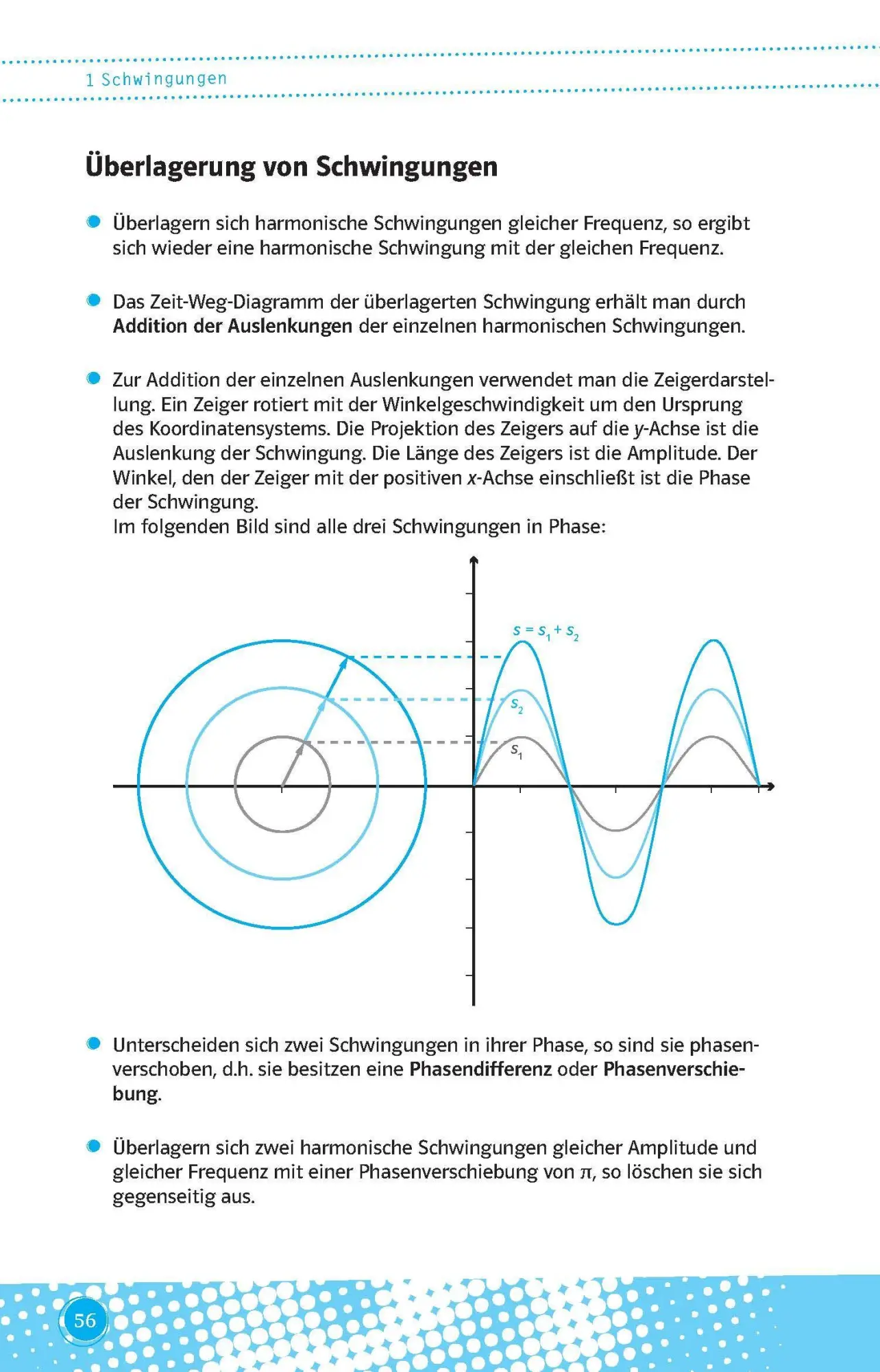 Bild: 9783129493243 | Klett Abi last minute Physik | Schnell auffrischen, was wichtig ist