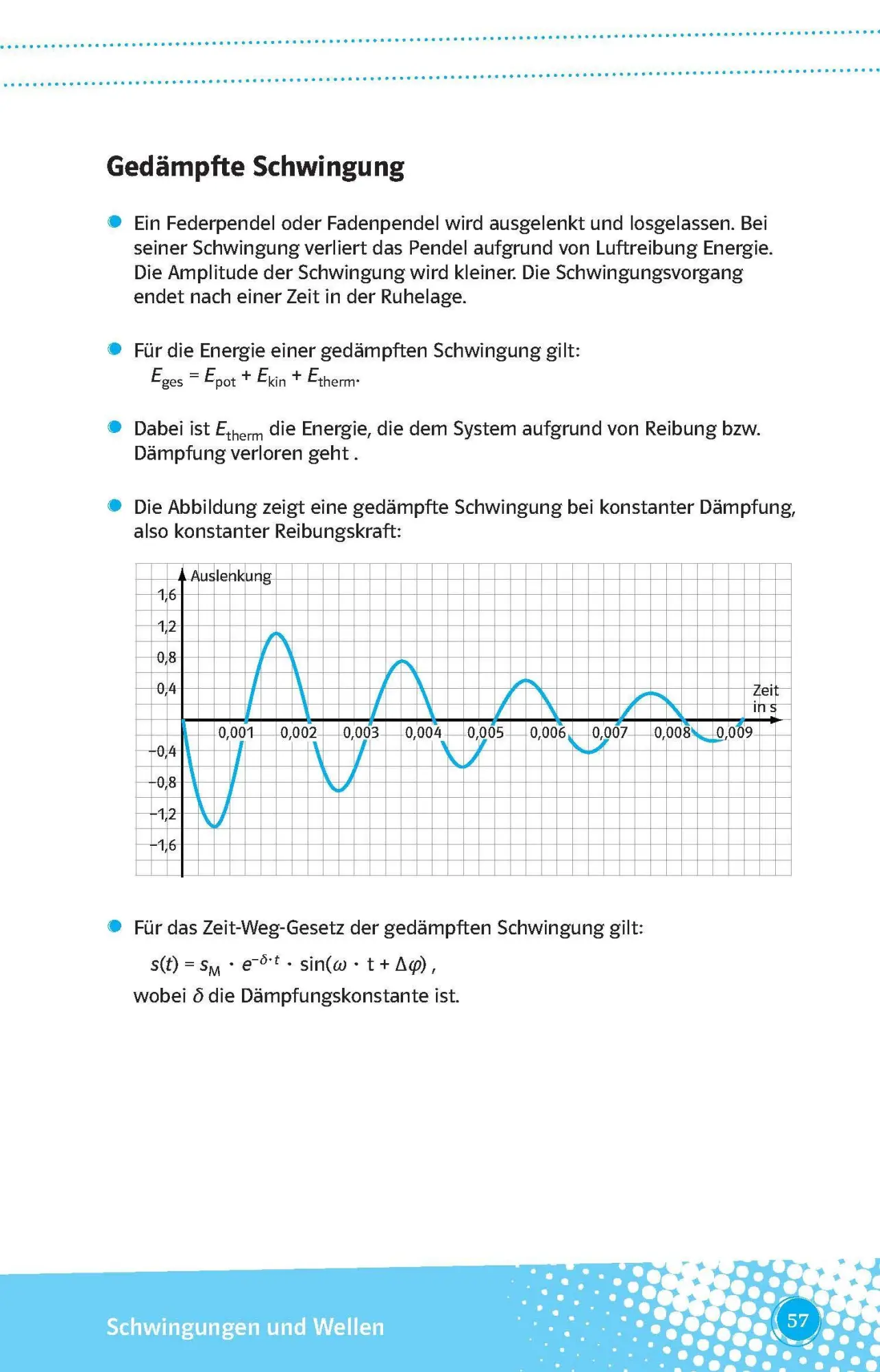 Bild: 9783129493243 | Klett Abi last minute Physik | Schnell auffrischen, was wichtig ist