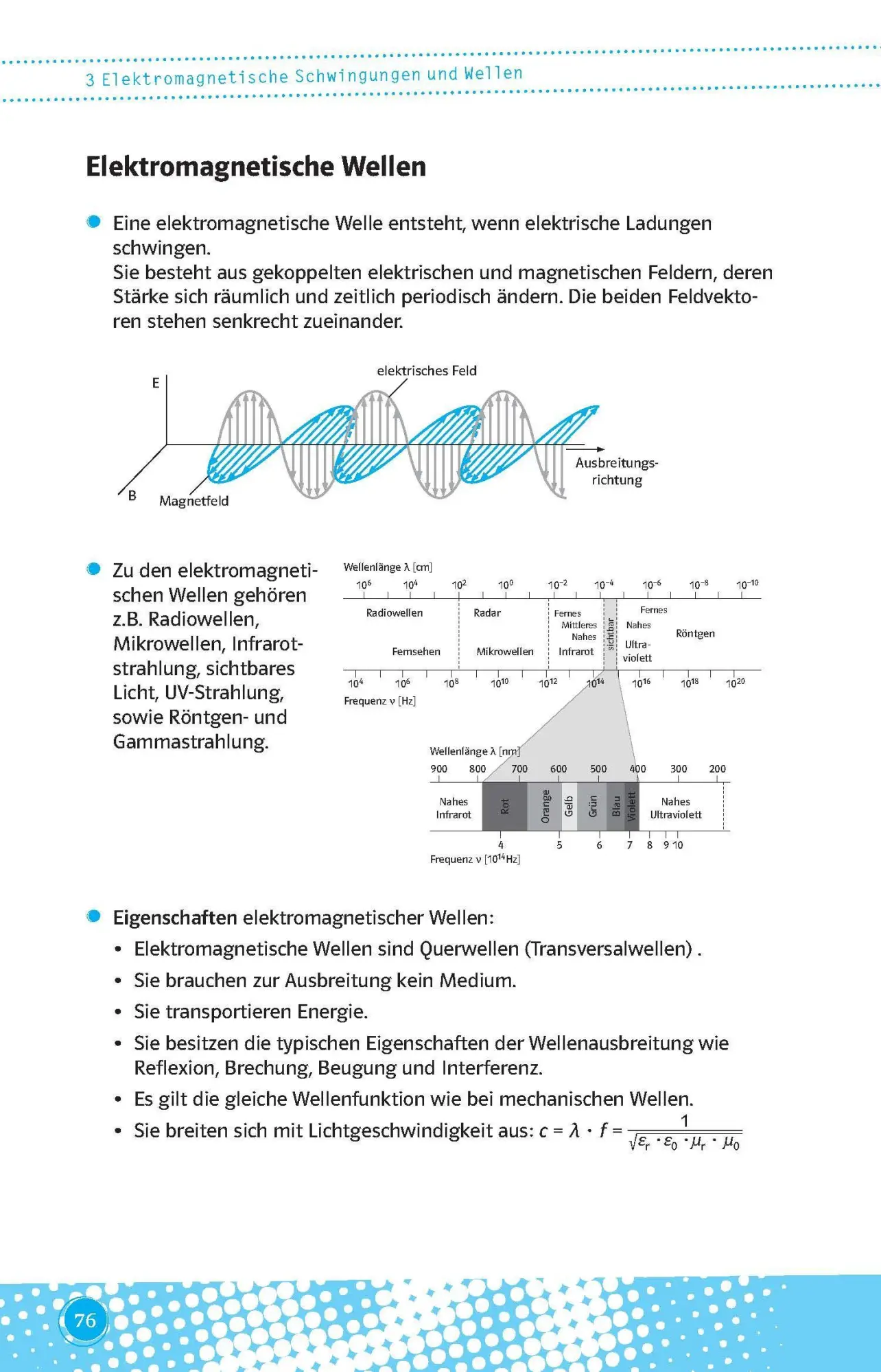 Bild: 9783129493243 | Klett Abi last minute Physik | Schnell auffrischen, was wichtig ist