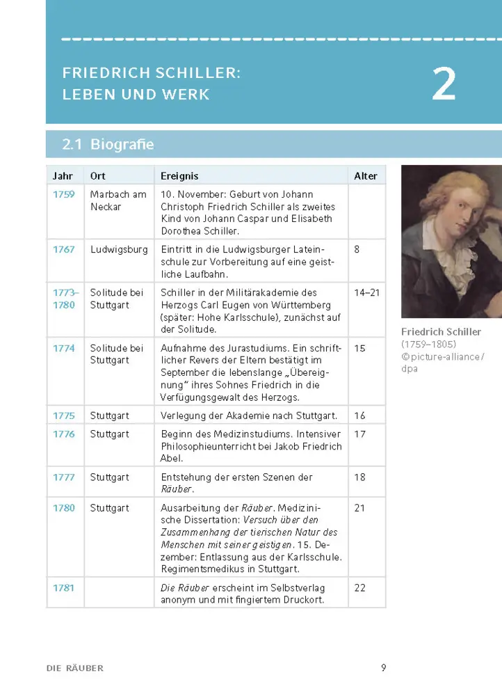 Bild: 9783129303443 | Die Räuber von Friedrich Schiller | Textanalyse und Interpretation