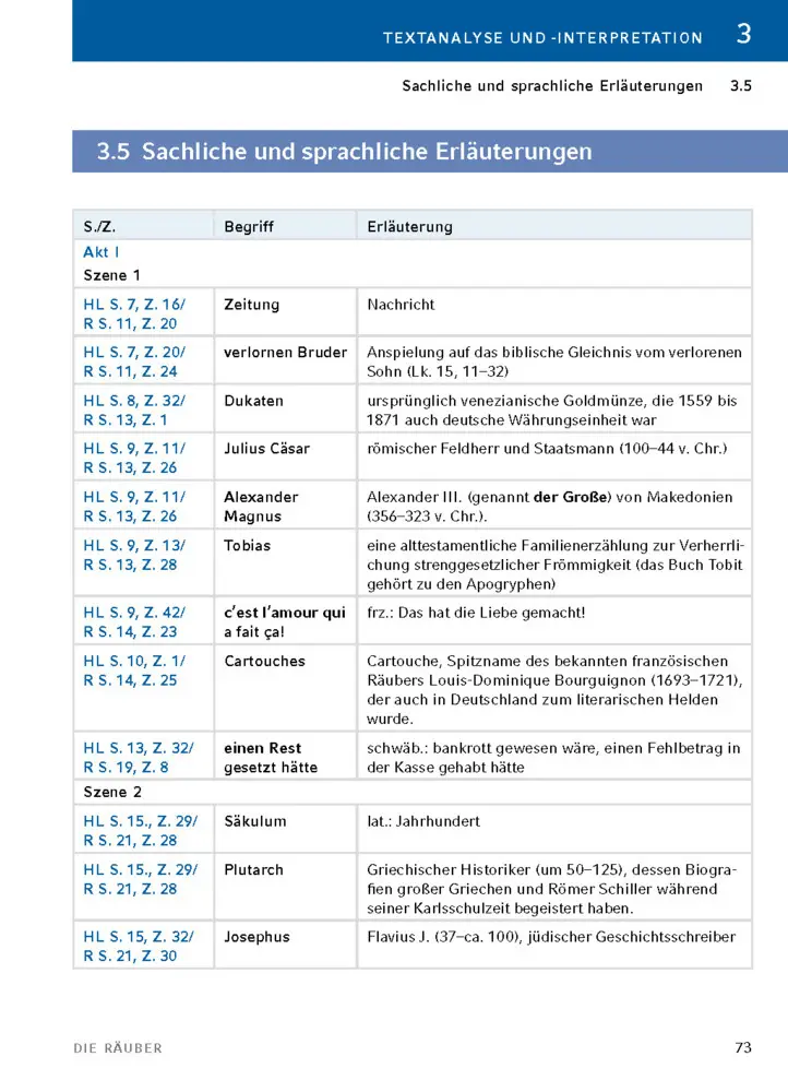 Bild: 9783129303443 | Die Räuber von Friedrich Schiller | Textanalyse und Interpretation