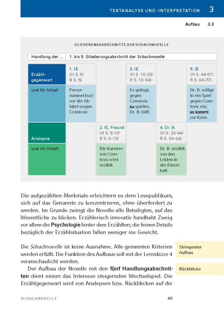 Bild: 9783129304143 | Schachnovelle von Stefan Zweig | Textanalyse und Interpretation | Buch
