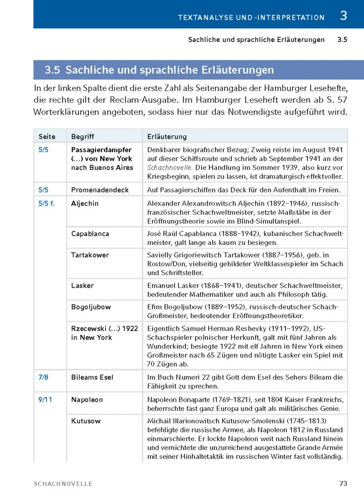 Bild: 9783129304143 | Schachnovelle von Stefan Zweig | Textanalyse und Interpretation | Buch