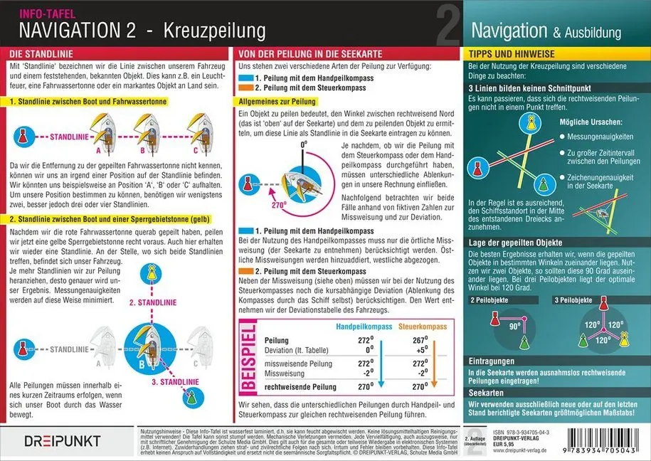 Cover: 9783934705043 | Navigation 2, Info-Tafel | Michael Schulze | Lehr-, Lern-, Bildkarten
