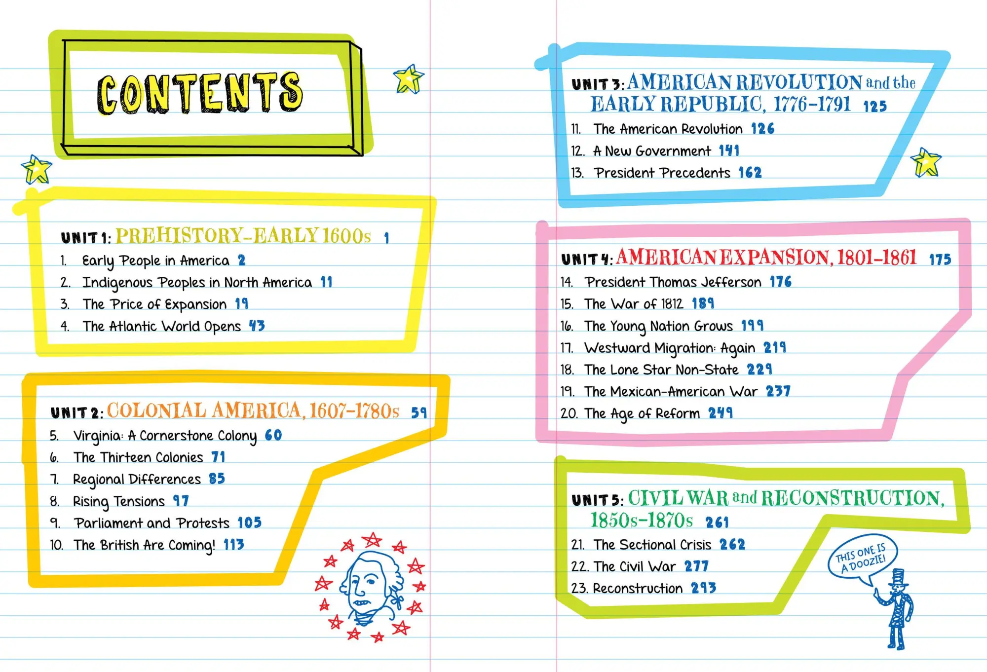 Bild: 9781523515943 | Everything You Need to Ace U.S. History in One Big Fat Notebook,...