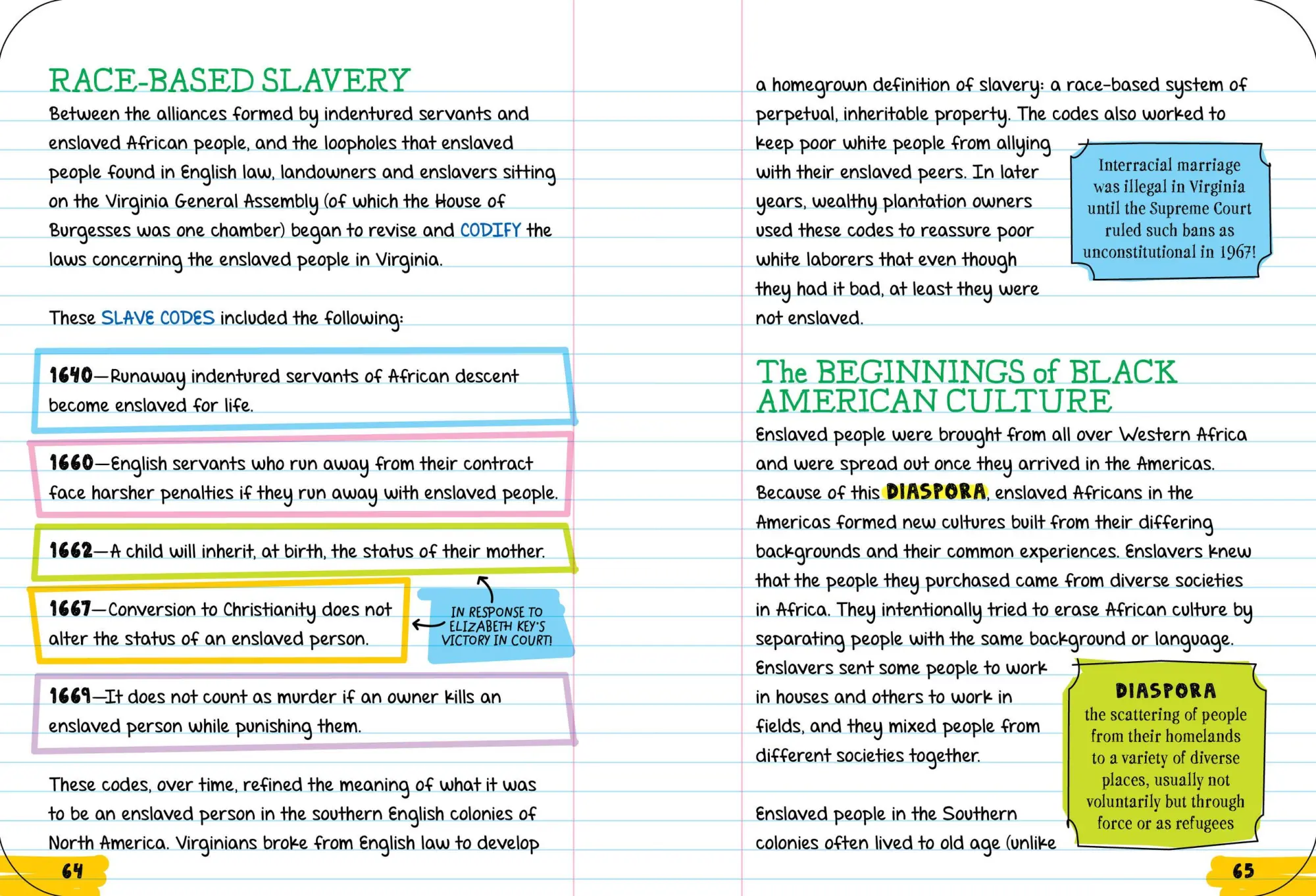 Bild: 9781523515943 | Everything You Need to Ace U.S. History in One Big Fat Notebook,...